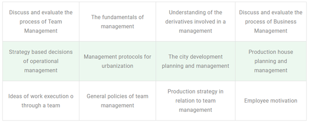 Topics of Business Management