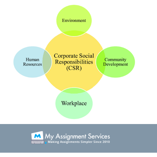 Corporate Social Responsibility2