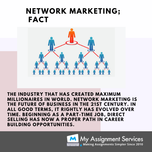 networking marketing fact