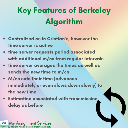 Berkeley algorithm assignment help