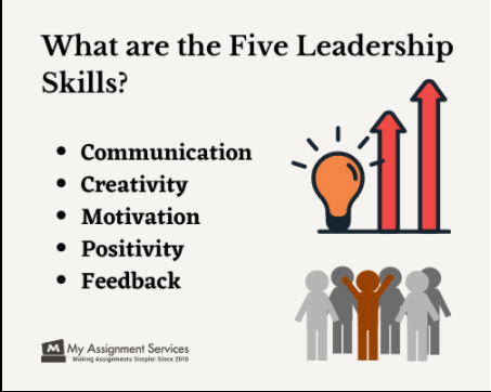 Leadership Skills Case Study Help