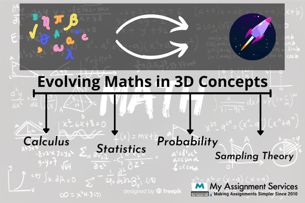 evolving math in 3d concepts
