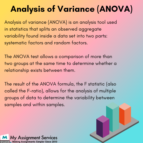 ANOVA analysis tool overview