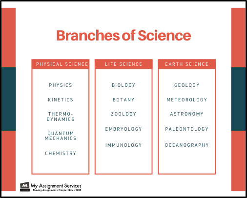 branches of science