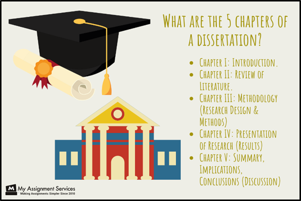 chapters of dissertation