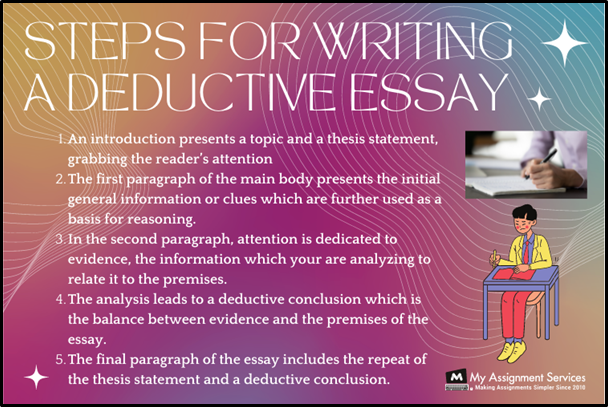 step for writing deductive essay
