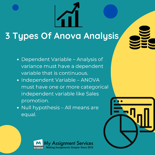types of ANOVA analysis