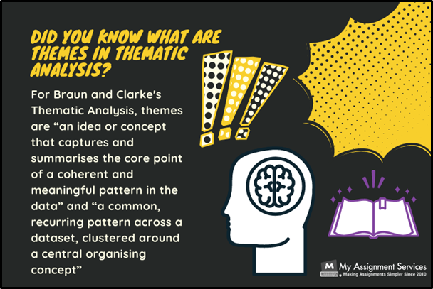 Themes in Thematic Analysis