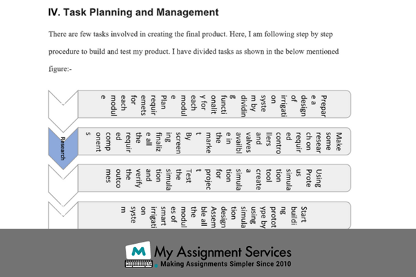 task planning and management