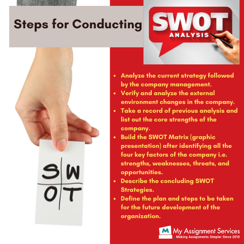 Steps for Swot Analysis