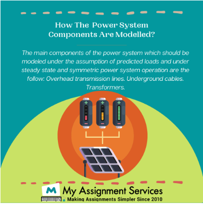 Power System Components Model