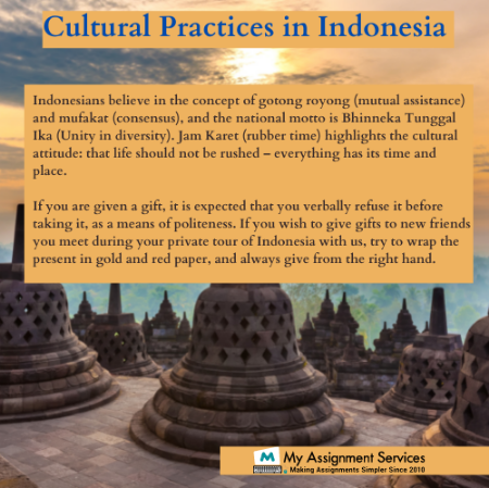 Cultural Practices in Indonesia