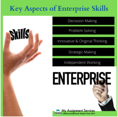 Key Aspects of Enterprise Skills