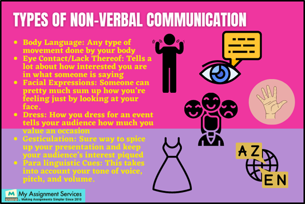 Type of Non Verbal Communication