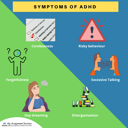 symptoms of ADHD