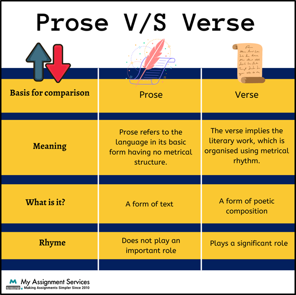 Prose Vs. Verse