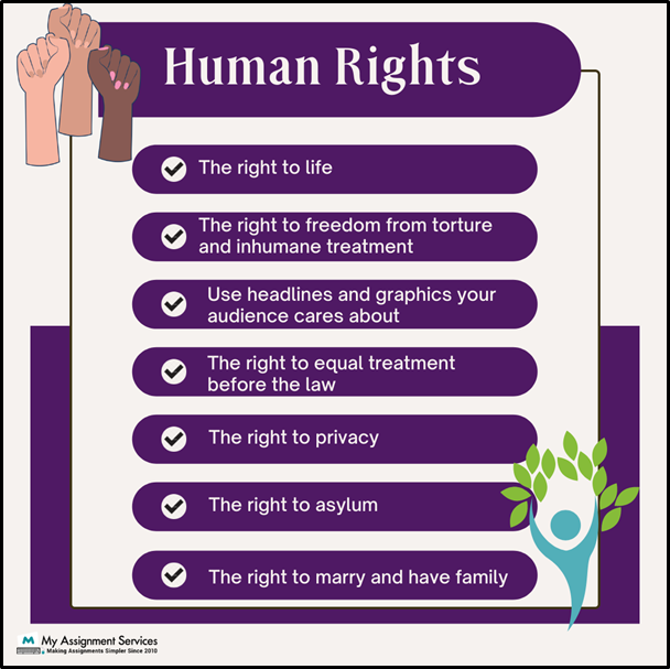 human rights