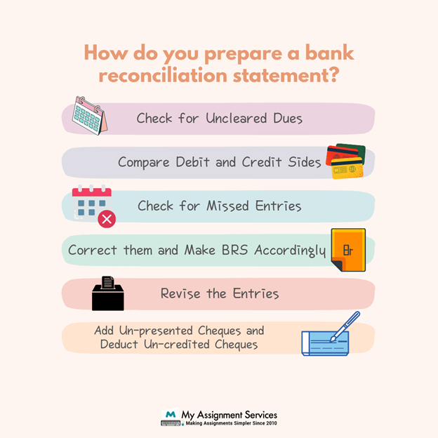 Bank Reconciliation statement