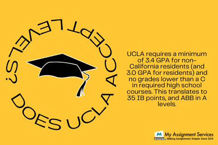 UCLA Requires
