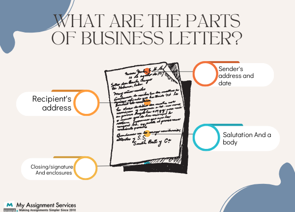 Parts of Business Letter