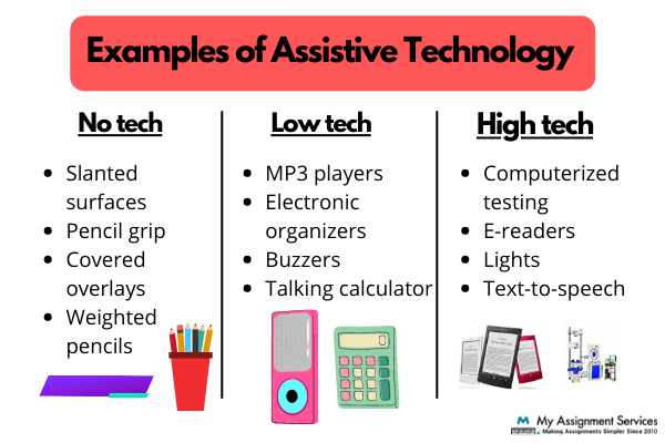 Examples of Assistive Technology