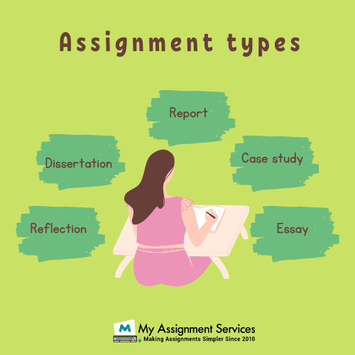 Types of Assignments