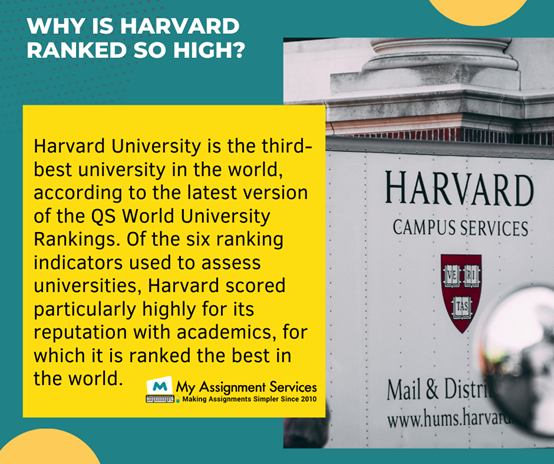 Harvard Ranked