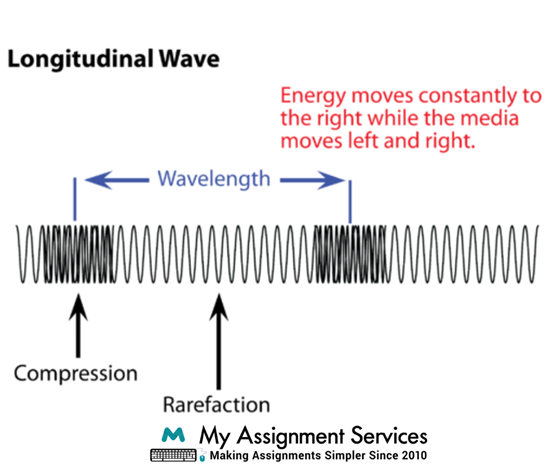 Longitudinal Waves