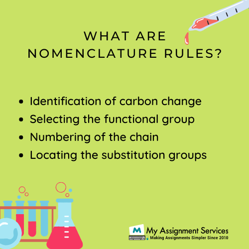 what are nomenclature rules