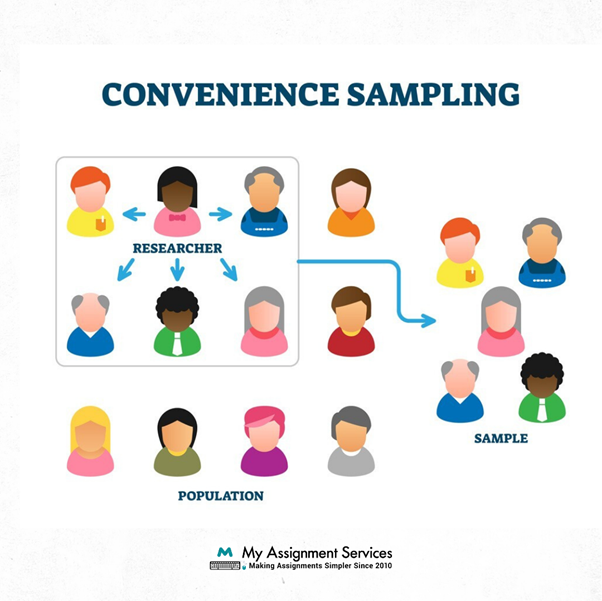 Convenience Sampling