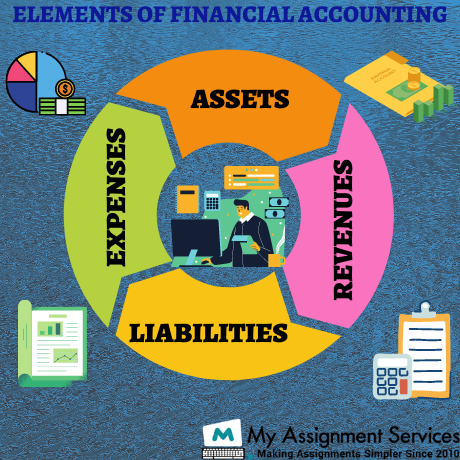 elements of financial accounting