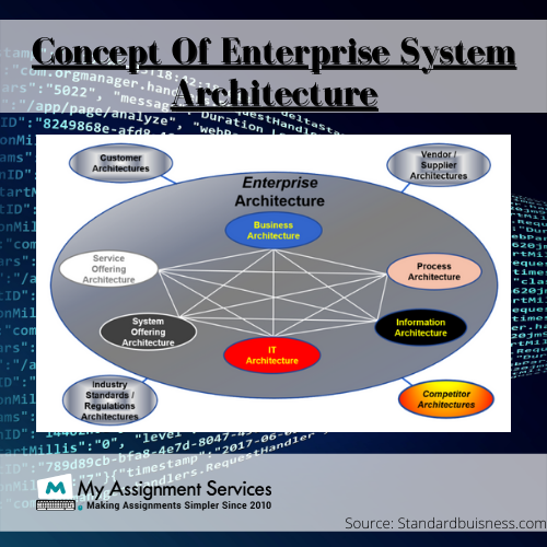 concept of enterprise system architecture