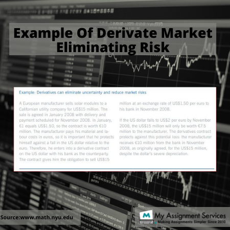 example of dervate market eliminating risk