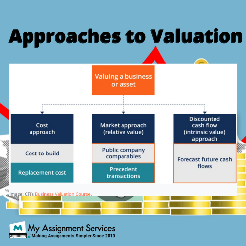 approaches to valuation