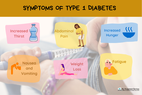 symptoms of type 1 diabetes