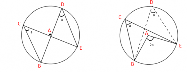 segment are equal