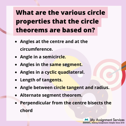 circle theorem