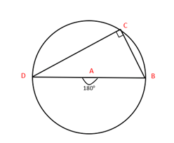 Angle semicircle