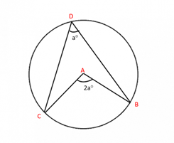 angle formed