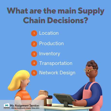 what are the main supply chain decisions