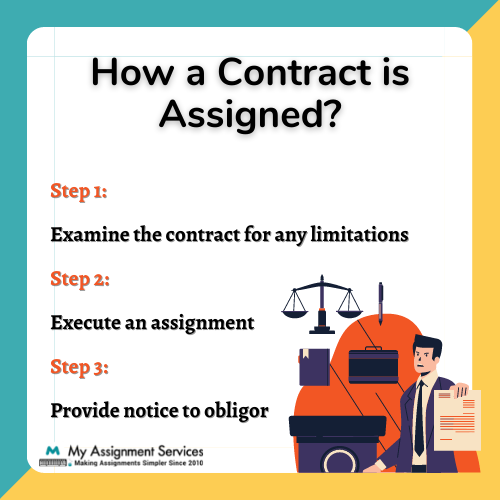 how a contract is assigned