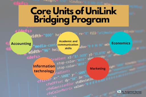 UniLink Bridging Program Assignment Help