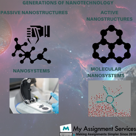 Nanophysics Assignment Help