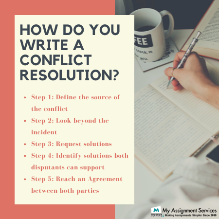 how do you write a conflict resolution