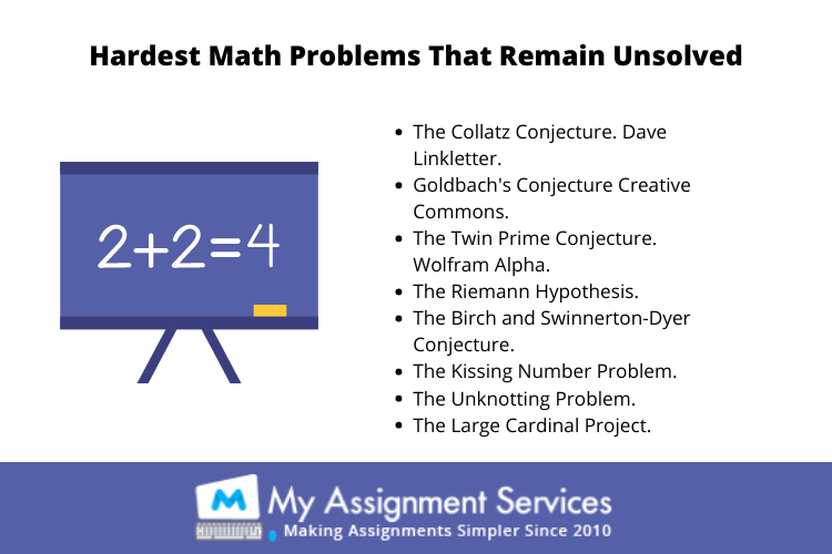 Online math assignment help in Canada