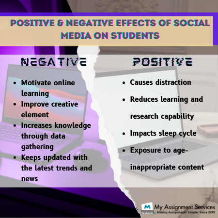 positive and negative effects of social media on students
