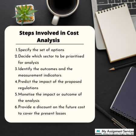 steps involved in cost analysis