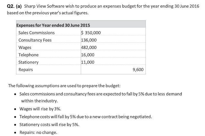 Operational Budgets samples at my assignment services