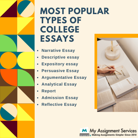 most popular types of college essays