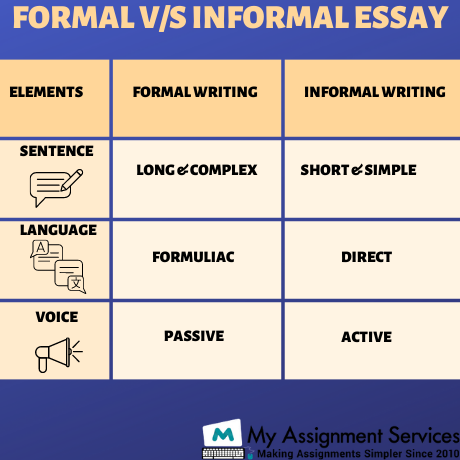 Formal VS Informal Essay